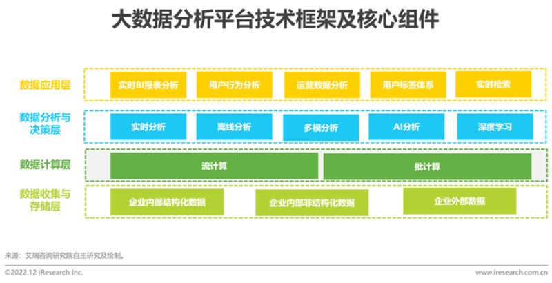 大数据平台搭建