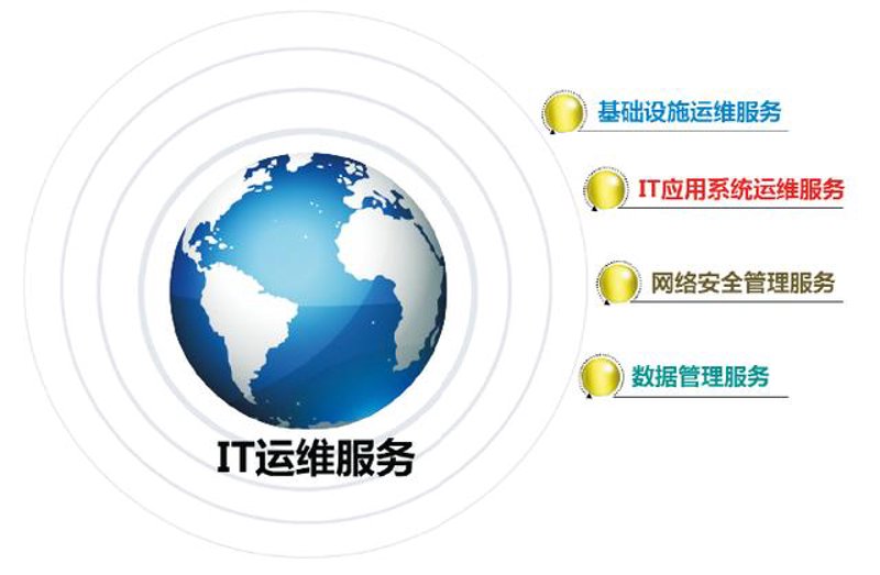 IT系统运维