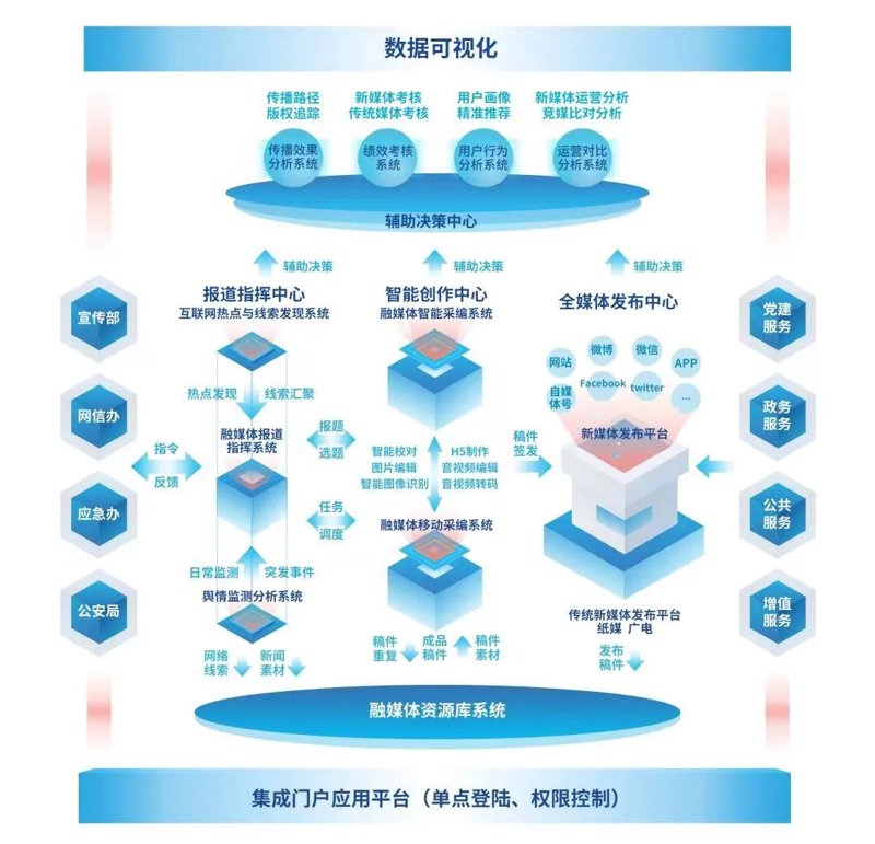 智能化系统集成：从设备互联到业务协同的落地路径
