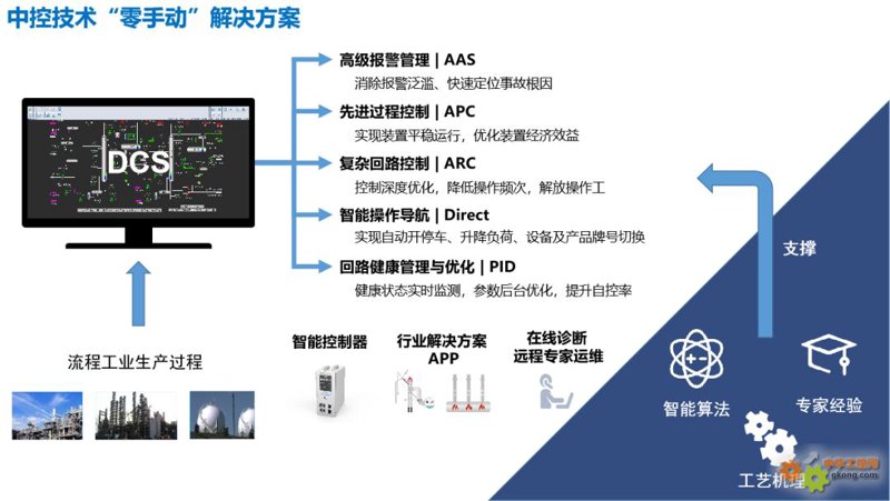 智能技术解决方案