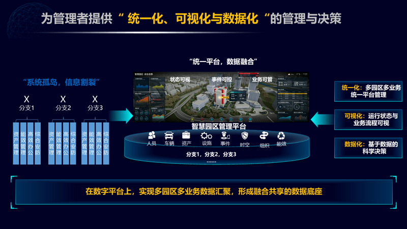智能化系统集成全解析：企业数字化转型的核心引擎与落地路径